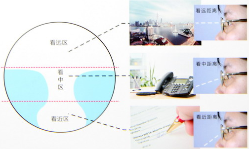 新學(xué)期、新視野，醫(yī)學(xué)驗光配鏡開學(xué)特惠季