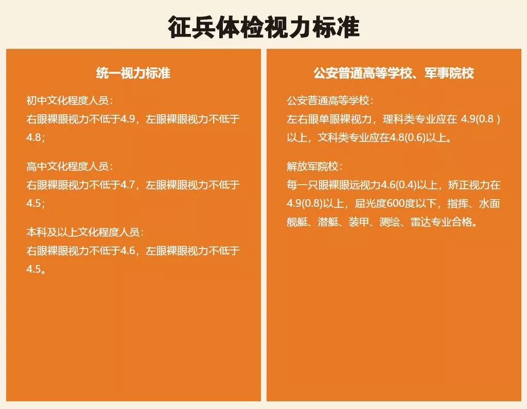 4月21日，ICL近視摘鏡答疑會邀您參加!