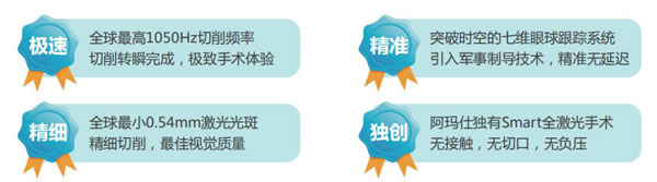 西北首臺(tái)千頻阿瑪仕落戶(hù)普瑞眼科，近視手術(shù)可以做哦~
